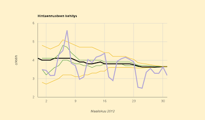 Maaliskuu 2012