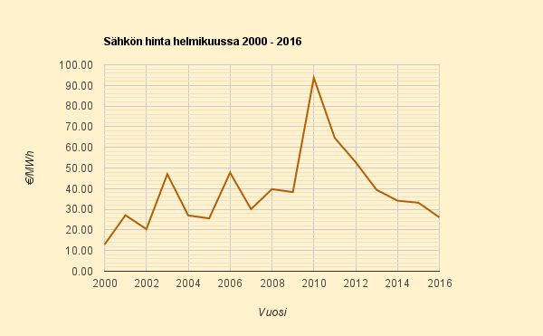 Hlelmikuut 2000-2016