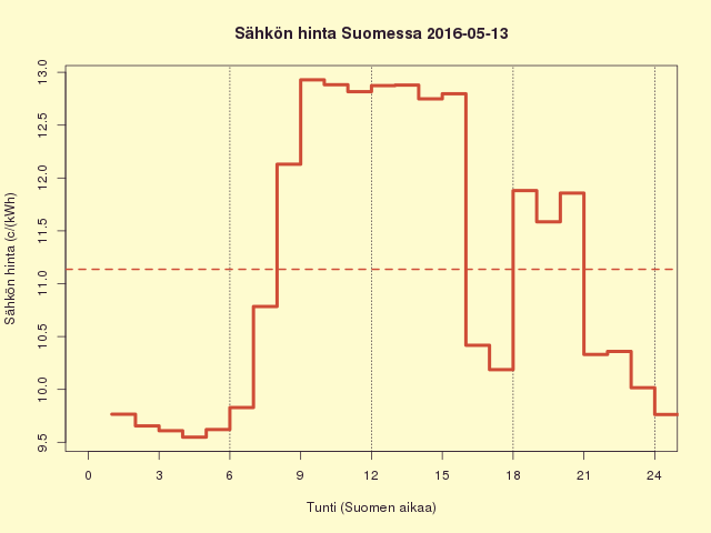 FI 2016-05-13