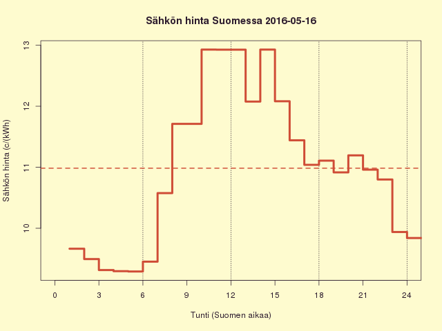 FI 2016-05-16