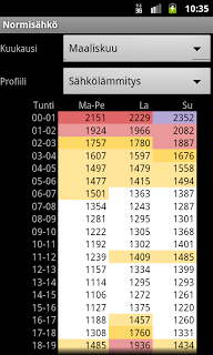 Normisähkö 1.0