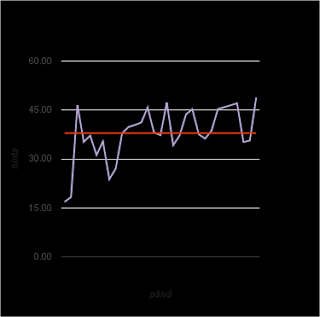 Sähkönhintaennuste lokakuulle: 3,7 c/kWh