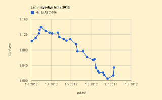 Lämmitysöljy 1,035 e/l