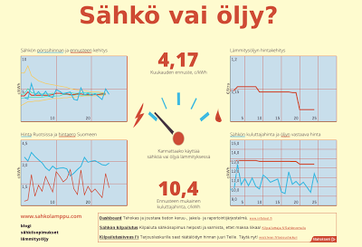 Dashboard (Beta)