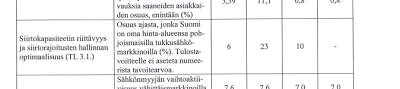 Suomen ja Ruotsin pullonkaula vuonna 2012 88 miljoonan euron arvoinen