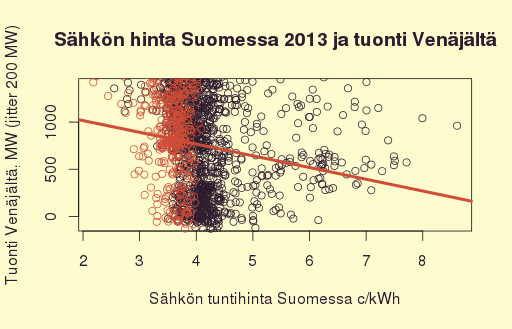 Epäterve tuonti Venäjältä