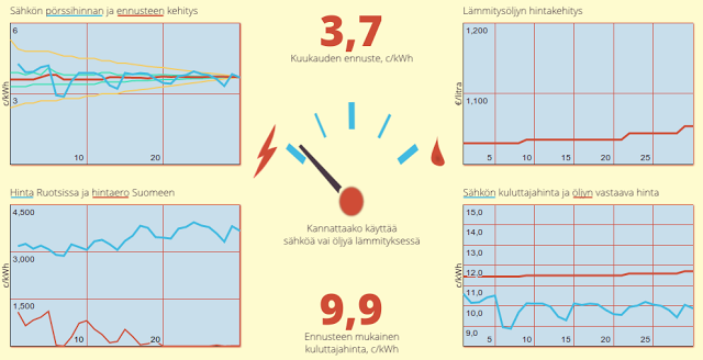 Dashboard v2?