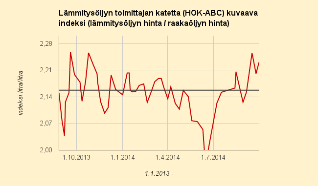 30.9.2014 Öljyn hinta jatkaa putoamista