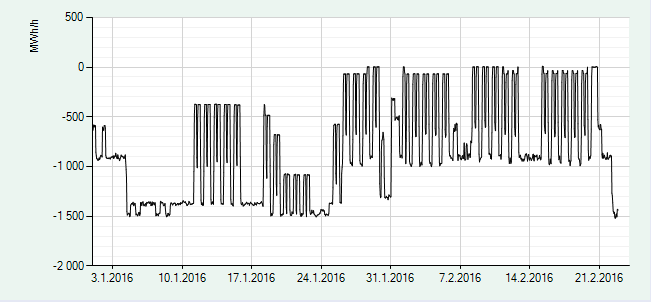 Poikkeuksellinen sähköntuonti Venäjältä