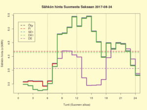 FISEDKDE 2018-02-21